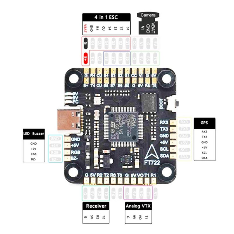 Kontroler lotu ABXE-F722 5V/10 – Fpv Drone Flight Controller recenzja i cena